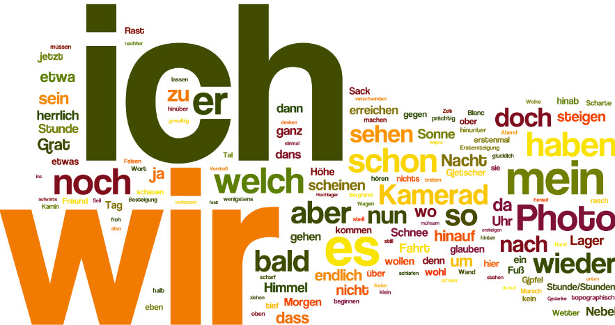 مشکلات یادگیری زبان آلمانی در سطح مقدماتی